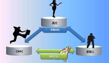 融資租賃是否“帶病上崗”？九大問題成排查重點(diǎn)，擔(dān)保業(yè)務(wù)需警惕